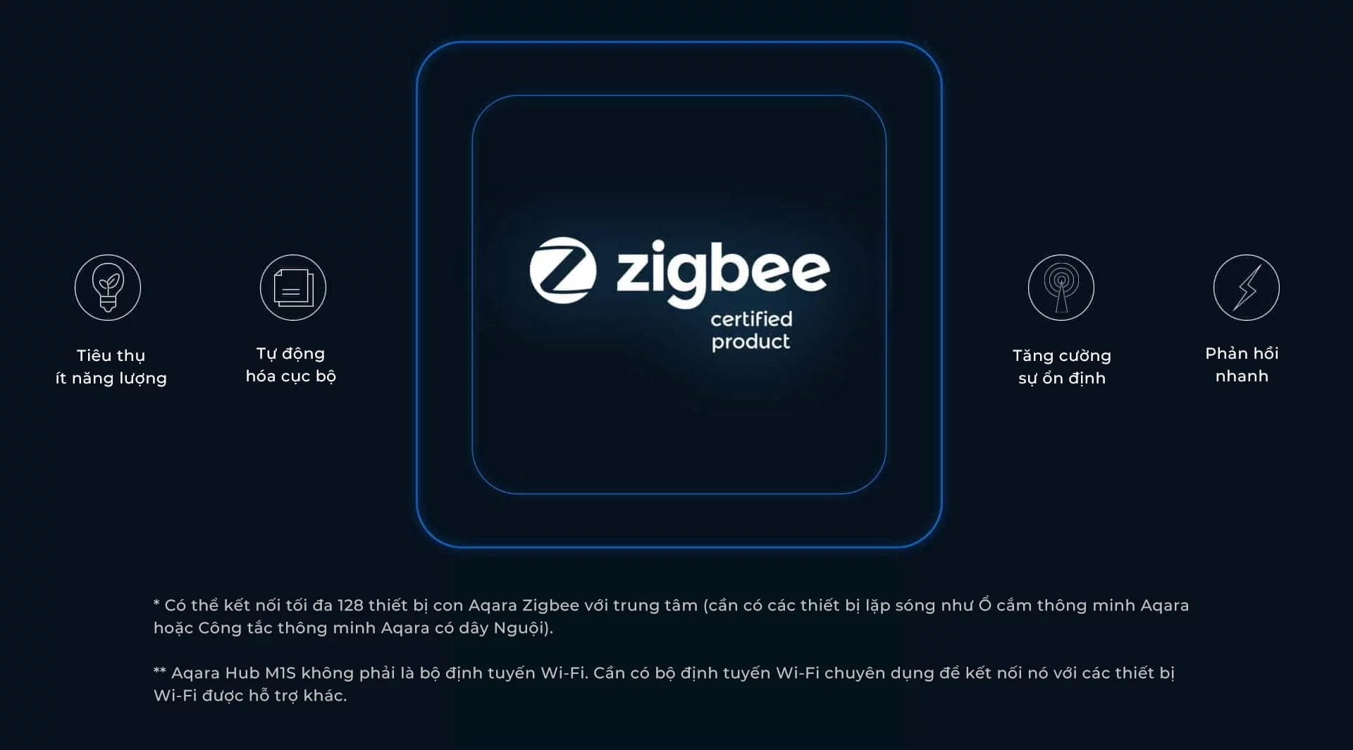 Aqara Hub M1S Gen 2 kết nối zigbee Aqara Hub M1S Gen 2 kết nối zigbee