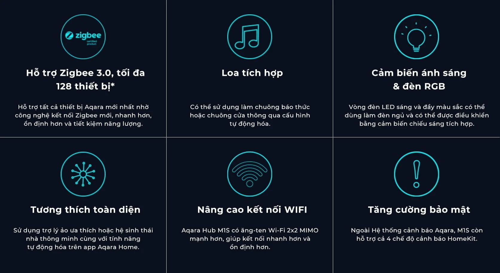 Aqara Hub M1S Gen 2 tính năng Aqara Hub M1S Gen 2 tính năng