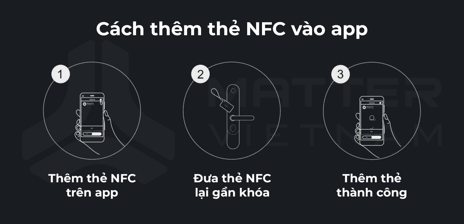 Kết nối Thẻ NFC Aqara