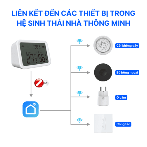 Kết nối cảm biến nhiệt độ & độ ẩm Mapro có màn hình hiển thị