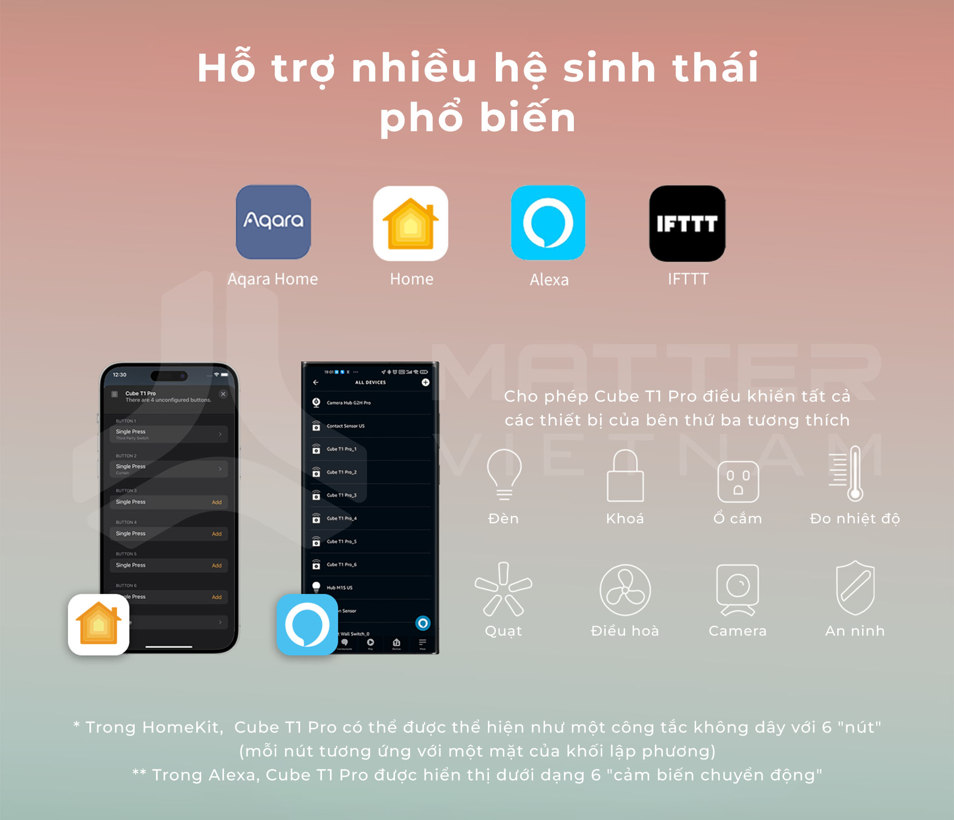 Aqara Cube T1 Pro hệ sinh thái