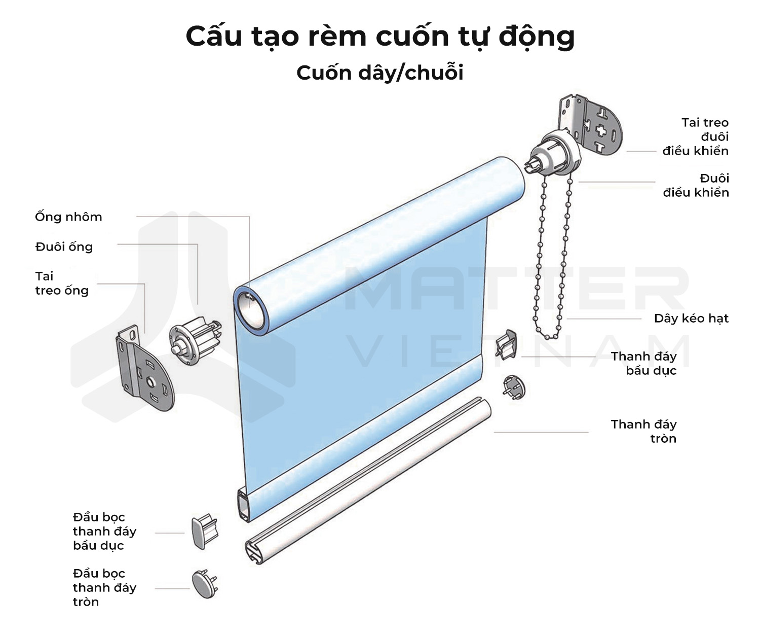 Bộ phụ kiện rèm cuốn thông minh Aqara cấu tạo