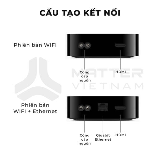 Cấu tạo kết nối Apple TV 7