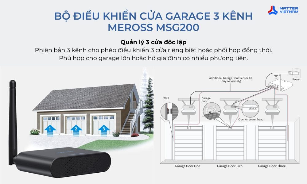 Meross MSG200 - Điều khiển độc lập cho 3 cửa