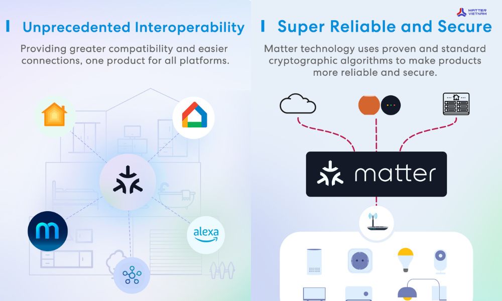Ổ cắm thông minh Matter Meross MSS315 EU - Matter