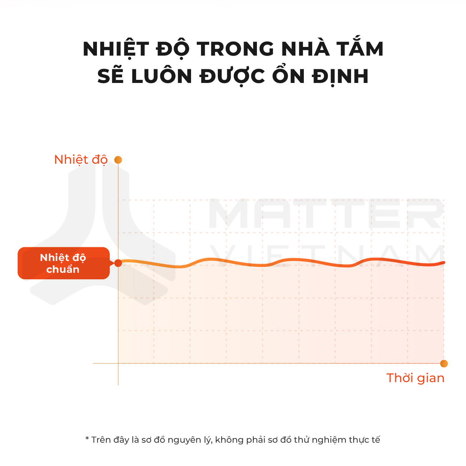 Máy sưởi nhà tắm thông minh Aqara T1 giữ nhiệt ổn định