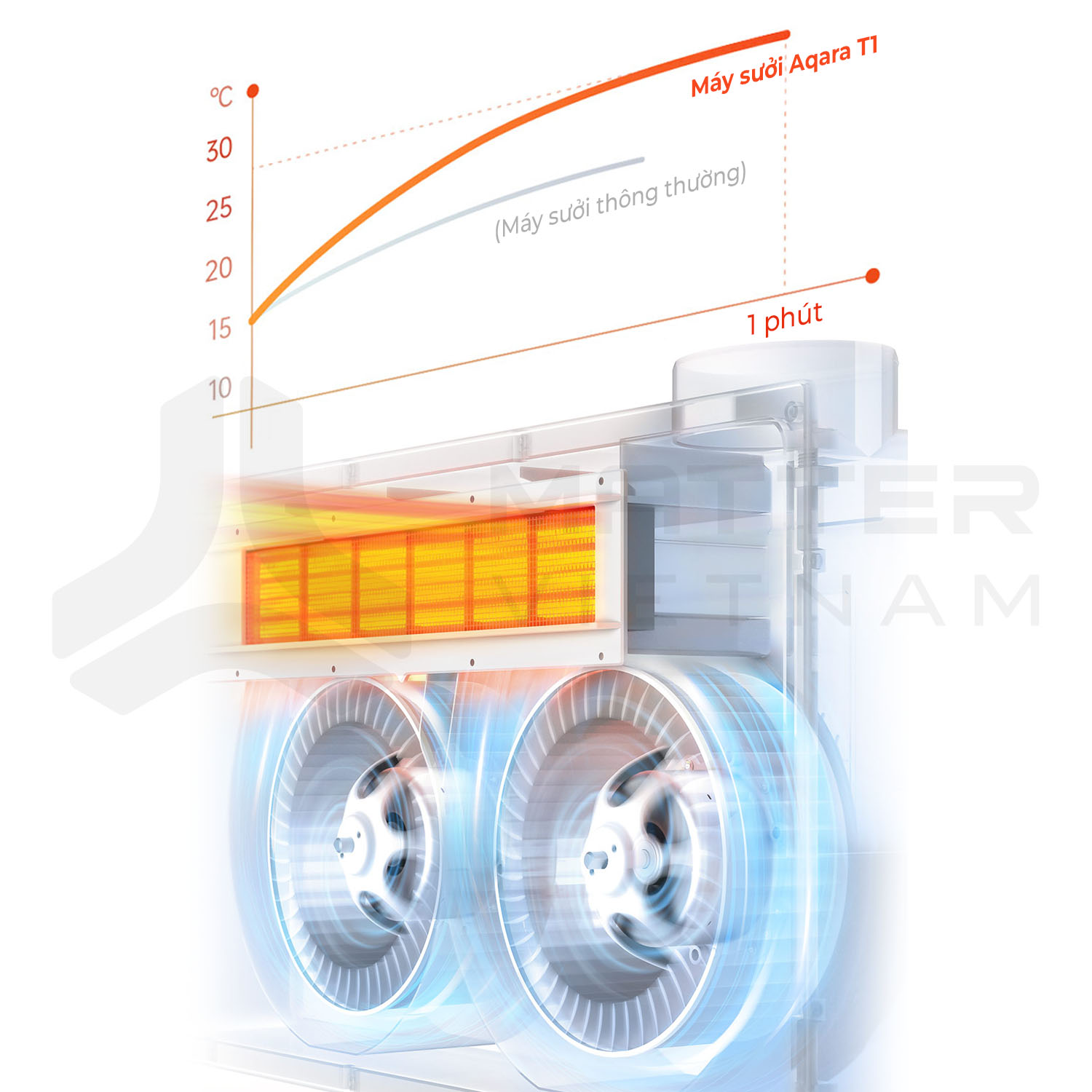 Mô tơ Máy sưởi nhà tắm thông minh Aqara T1