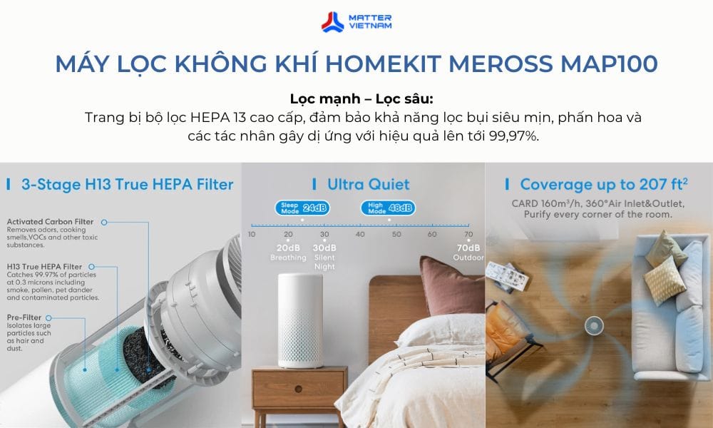 Bộ lọc 3 lớp HEPA 13 – Lọc sạch đến 99,97% bụi mịn, vi khuẩn
