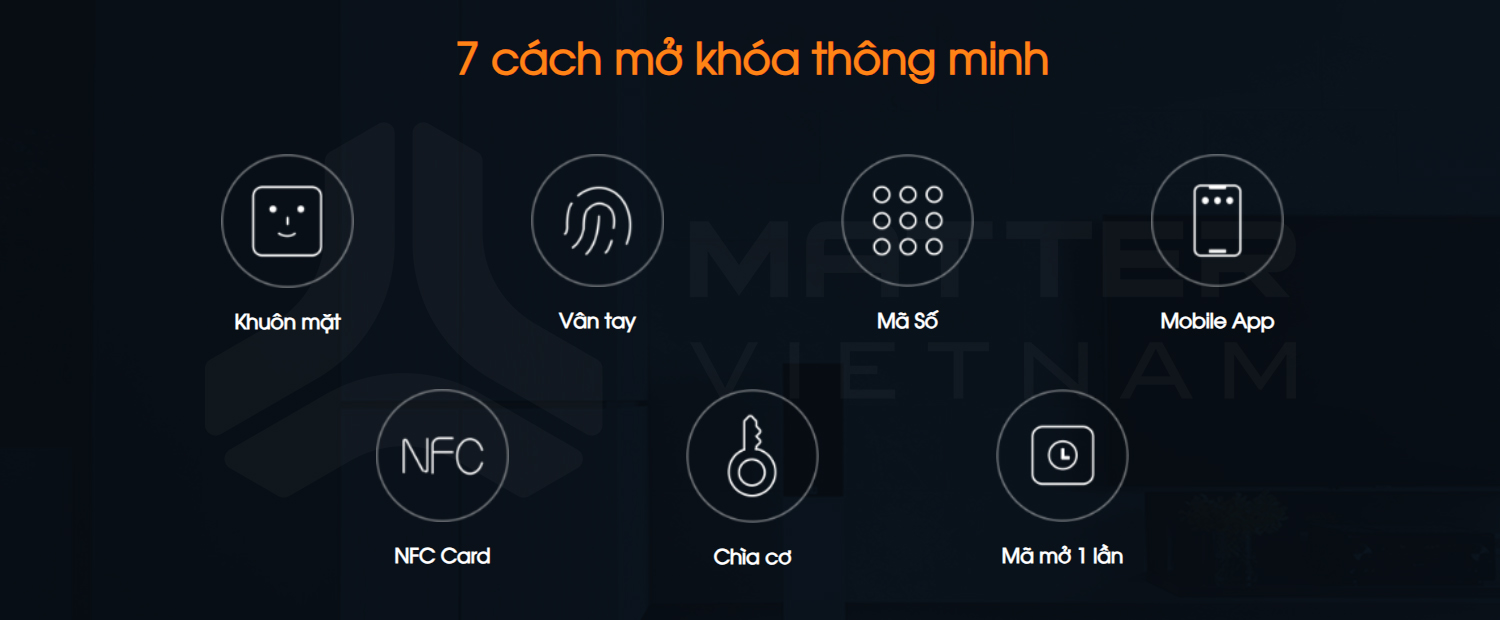 Khóa Xiaomi Lockin S50F 7 cách mở khóa