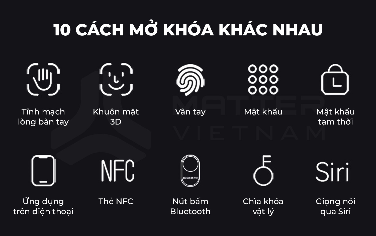 Khóa Xiaomi Lockin V5 Max 10 cách mở khóa