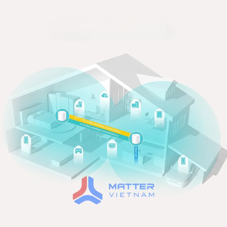 tp link mesh router deco x60 2