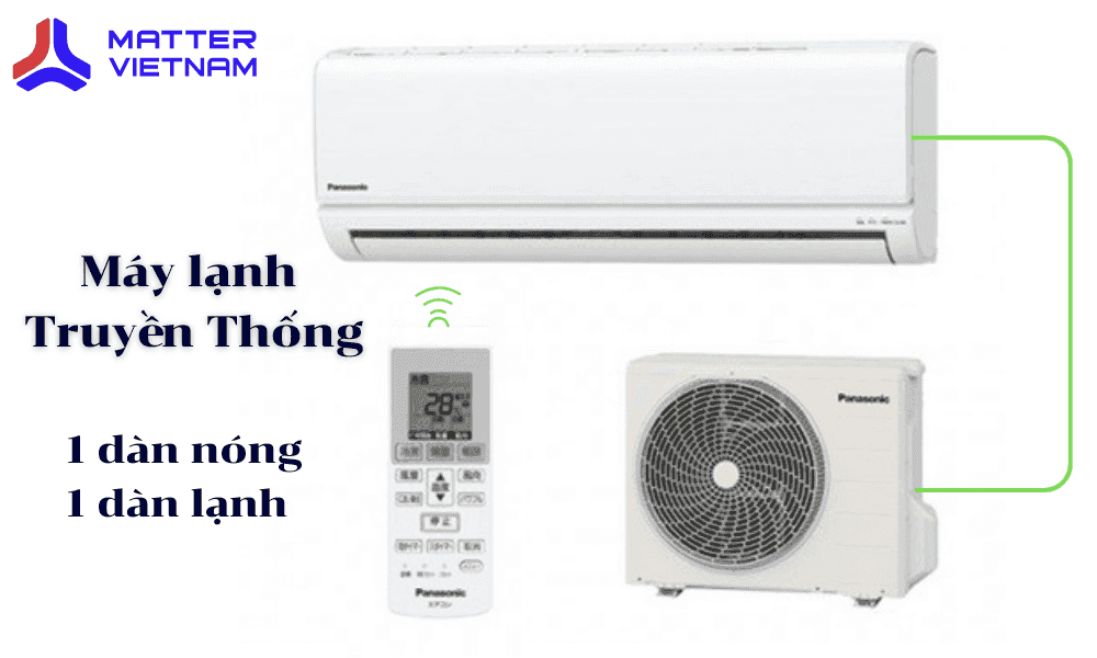 Máy lạnh multi là gì? Giải pháp làm mát tiết kiệm diện tích cho nhiều phòng! 4 9