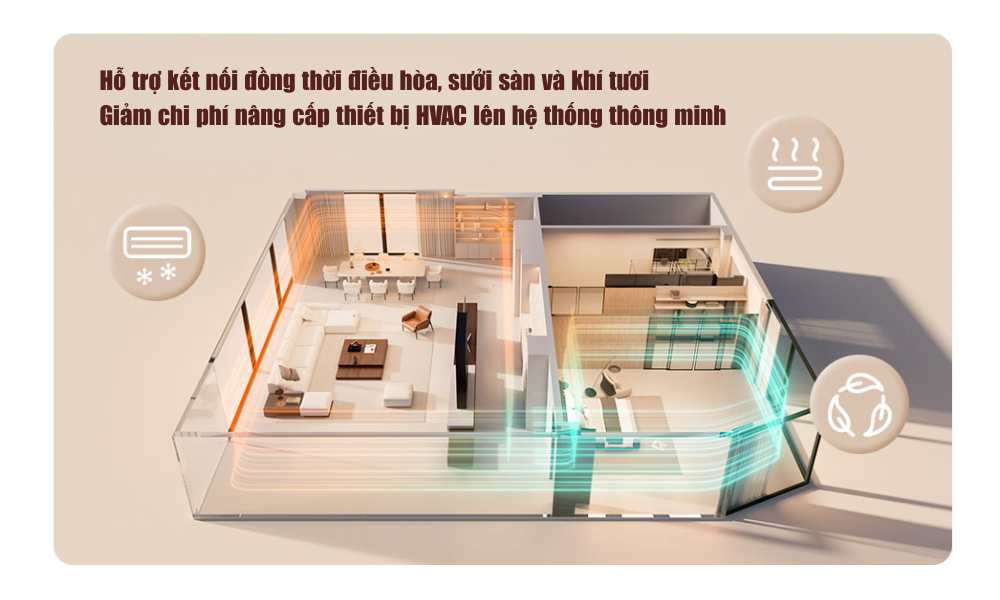 Bộ điều nhiệt Aqara W400 (VRF) Zigbee, Apple Homekit - Aqara Thermostat W400 (WT-A01D) 2 Công tắc điều nhiệt Aqara W400 - Hỗ trợ kết nối đồng thời điều hòa, sưởi sàn và khí tươi