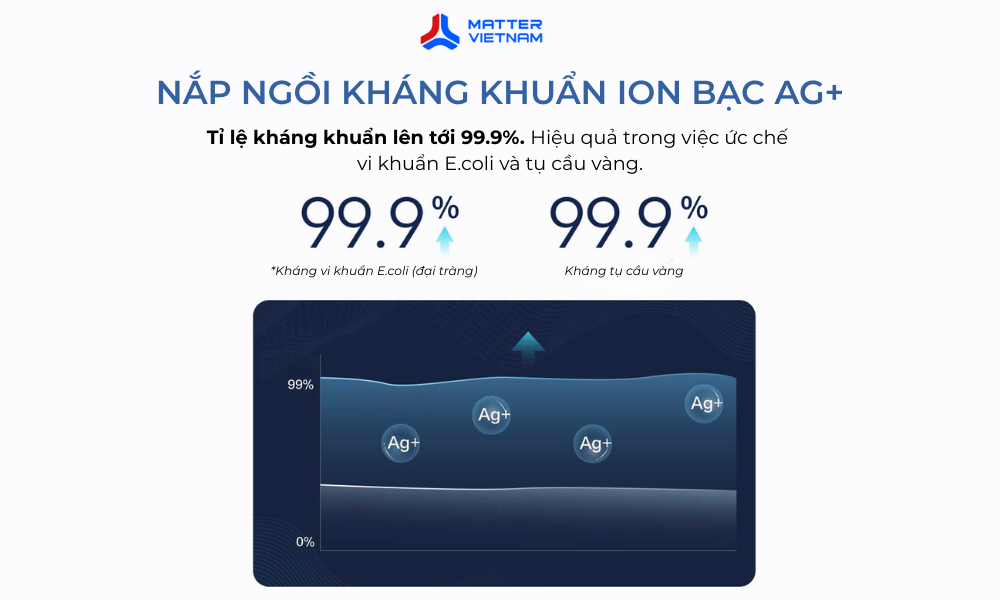 Bồn cầu thông minh Aqara T1 - Aqara Smart Toilet T1 (ZNYB01LM) 3 Nắp ngồi kháng khuẩn ion bạc Ag+ – Bảo vệ sức khỏe người dùng, an tâm sử dụng