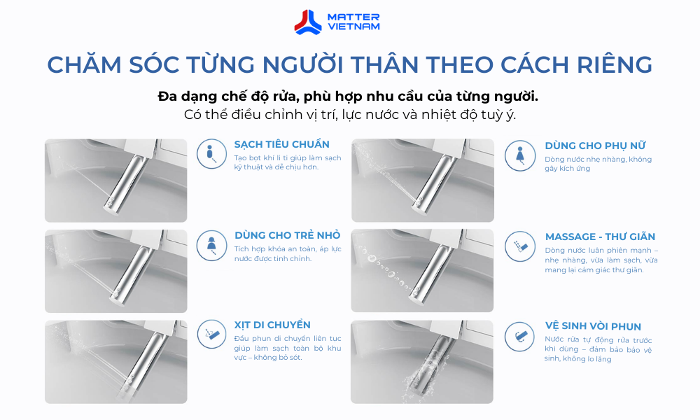 Bồn cầu thông minh Aqara T1 - Aqara Smart Toilet T1 (ZNYB01LM) 4 Chăm sóc từng người thân theo cách riêng – Rửa sạch nhẹ nhàng, đúng ý bạn