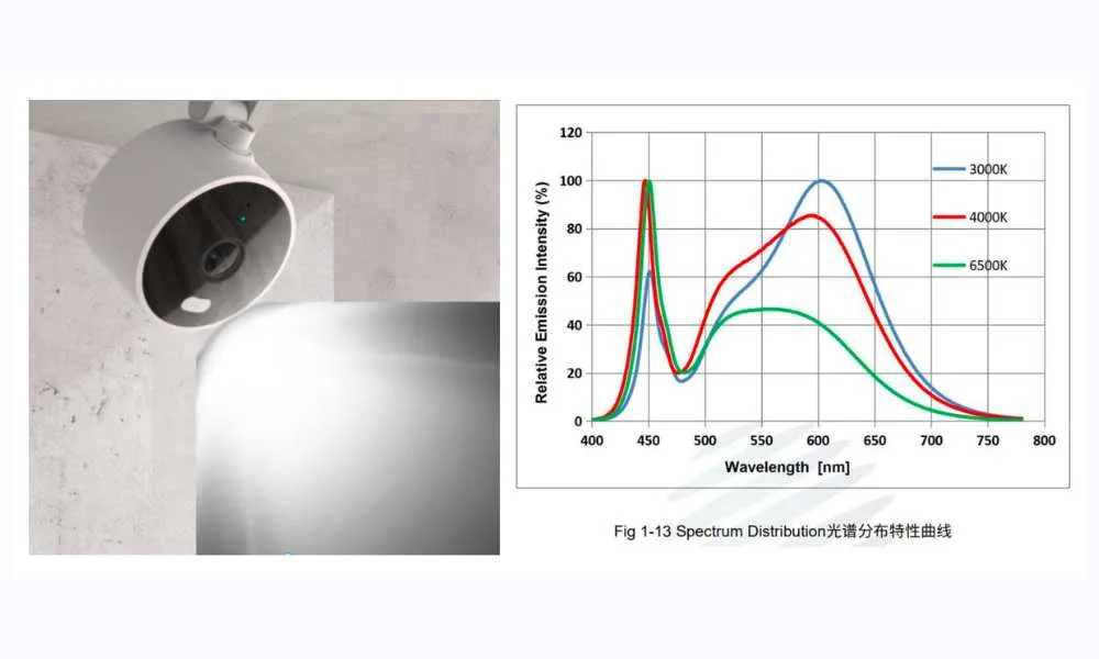 Đèn chiếu sáng hỗ trợ chế độ nhìn đêm