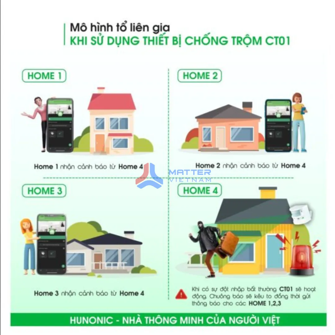 thiet bi chong trom va bao khach wifi hunonic ct01 2