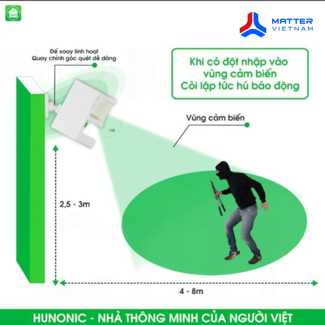 thiet bi chong trom va bao khach wifi hunonic ct01 4