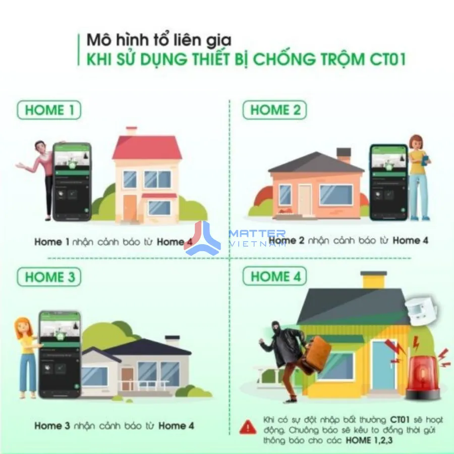 thiet-bi-chong-trom-va-bao-khach-wifi-hunonic-ct01 (8)