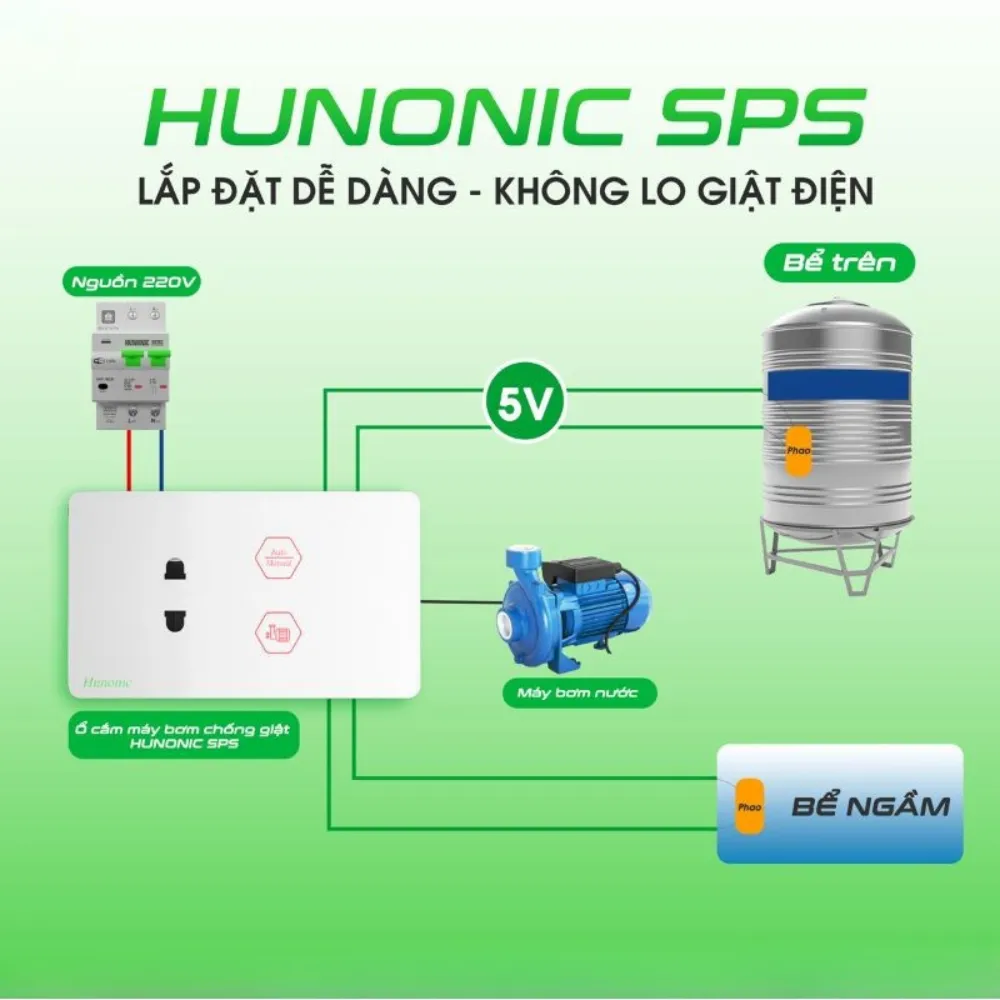 o cam may bom chong giat hunonic sps 2