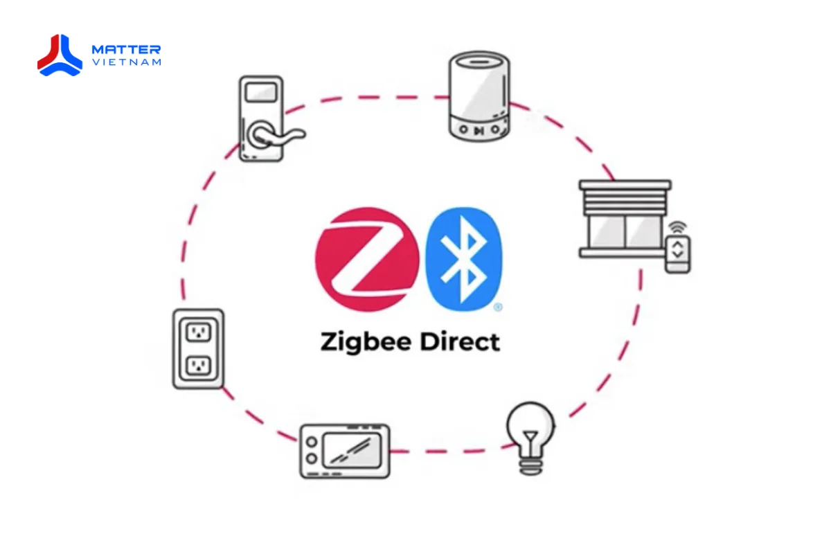 nhap-mon-smarthome-chuan-matter-thread-tuong-lai