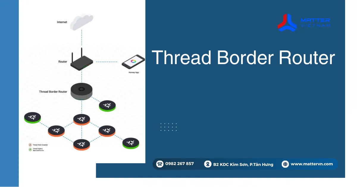 Thread Border Router Hoạt Động Như Thế N&agrave;o Trong Nh&agrave; Th&ocirc;ng Minh?