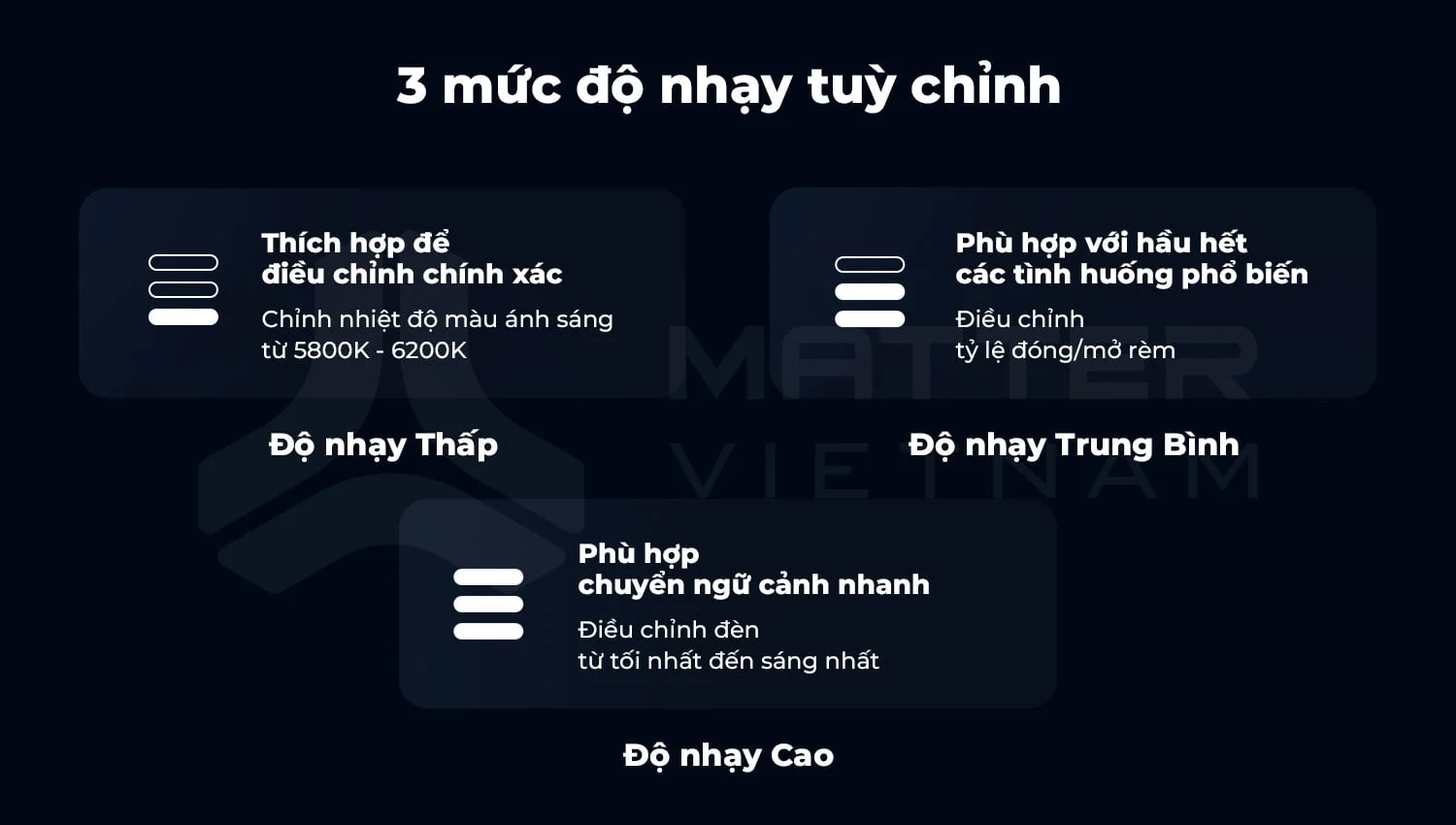 C&ocirc;ng tắc xoay &acirc;m tường dimmer Aqara H1 - Aqara Smart Rotary Knob H1 (AQDMH1)