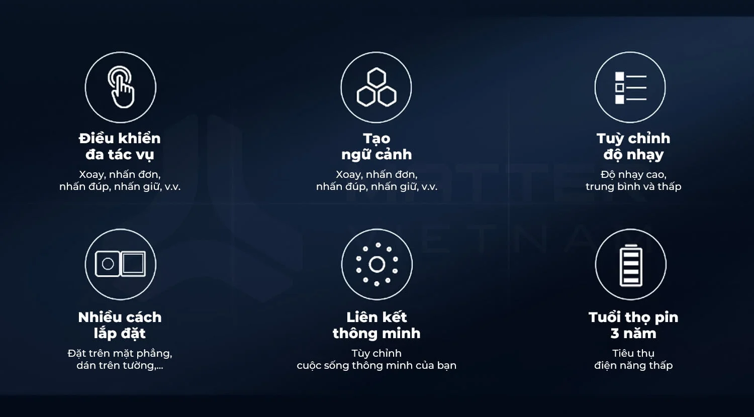 C&ocirc;ng tắc xoay &acirc;m tường dimmer Aqara H1 - Aqara Smart Rotary Knob H1 (AQDMH1)