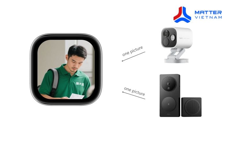 Những tính năng nổi bật của Bộ điều nhiệt Aqara W200