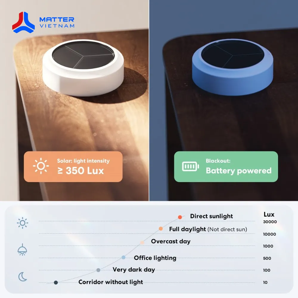 cam-bien-nhiet-am-meross-6 Cảm biến nhiệt ẩm Meross
