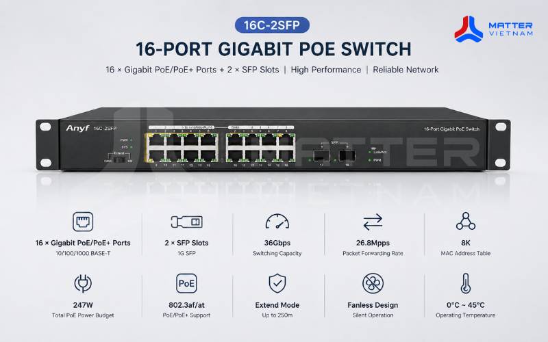 Tổng quan sản phẩm Switch Ruijie 16 Port PoE 247W