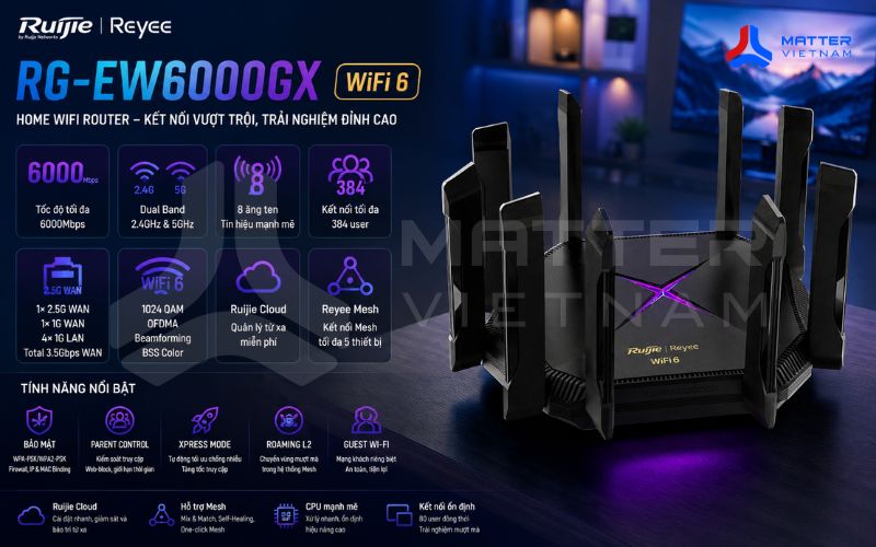 Tổng quan sản phẩm Wifi Ruijie RG-EW6000GX (Wifi 6)