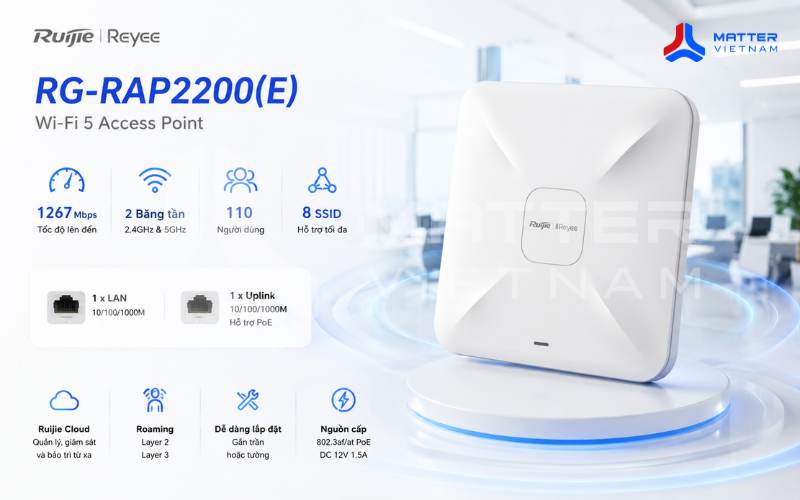 Tổng quan sản phẩm Wifi trong nhà Ruijie RG-RAP2200(E) (Wifi 5)