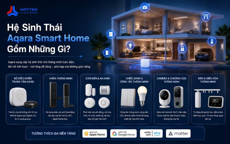 Hệ Sinh Th&aacute;i Aqara Smart Home Gồm Những G&igrave;?