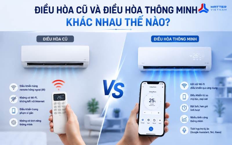 Điều H&ograve;a Cũ V&agrave; Điều H&ograve;a Th&ocirc;ng Minh Kh&aacute;c Nhau Thế N&agrave;o?