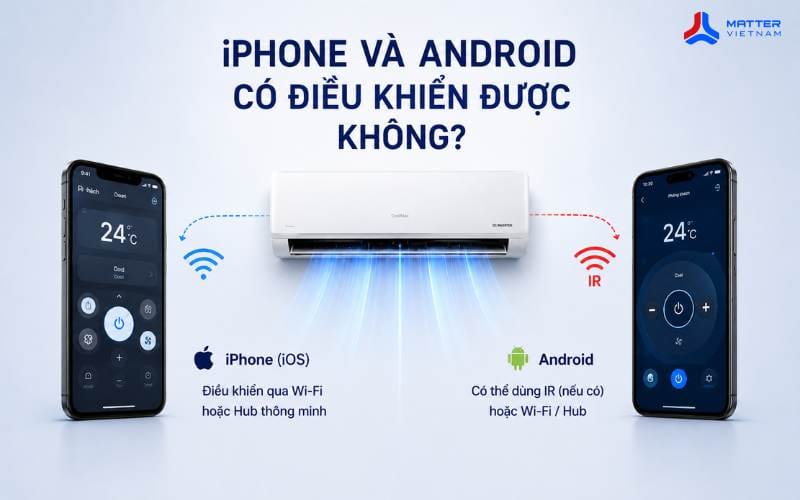 iPhone V&agrave; Android C&oacute; Điều Khiển Được Kh&ocirc;ng?