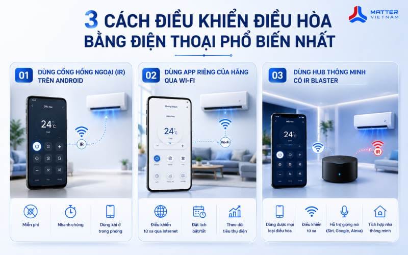 3 C&aacute;ch Điều Khiển Điều H&ograve;a Bằng Điện Thoại Phổ Biến Nhất
