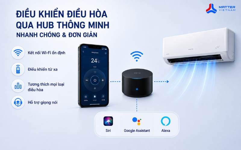 Hướng Dẫn C&aacute;ch Điều Khiển Điều H&ograve;a Bằng Điện Thoại Qua Aqara Hub