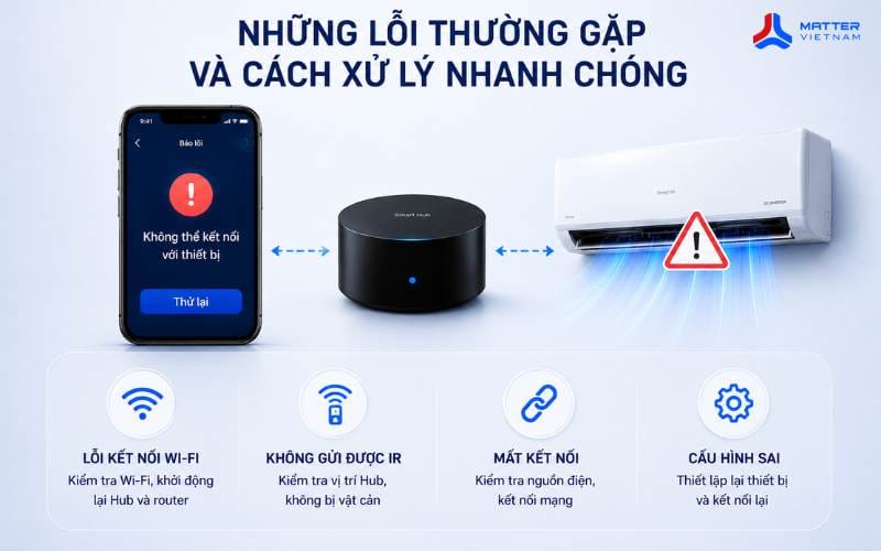 Những Lỗi Thường Gặp V&agrave; C&aacute;ch Xử L&yacute;