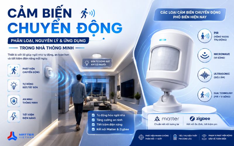 Cảm biến chuyển động: Ph&acirc;n loại, nguy&ecirc;n l&yacute; & ứng dụng