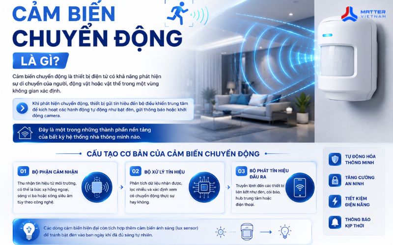 Cảm biến chuyển động l&agrave; g&igrave;?