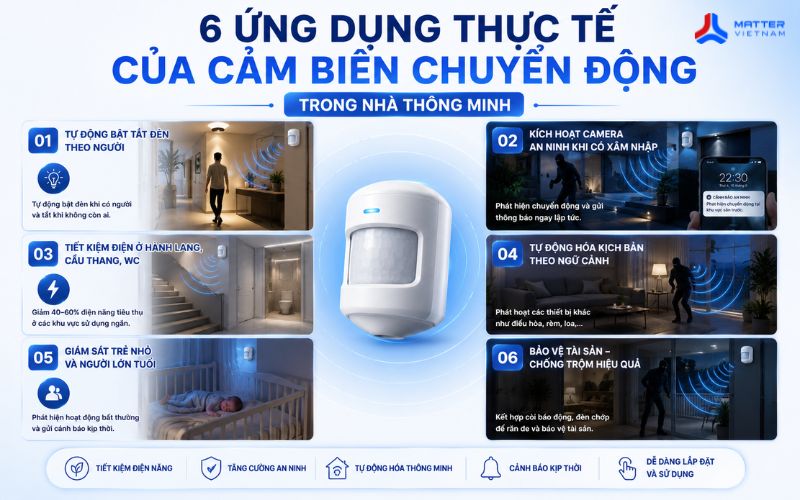6 ứng dụng thực tế của cảm biến chuyển động trong nh&agrave; th&ocirc;ng minh