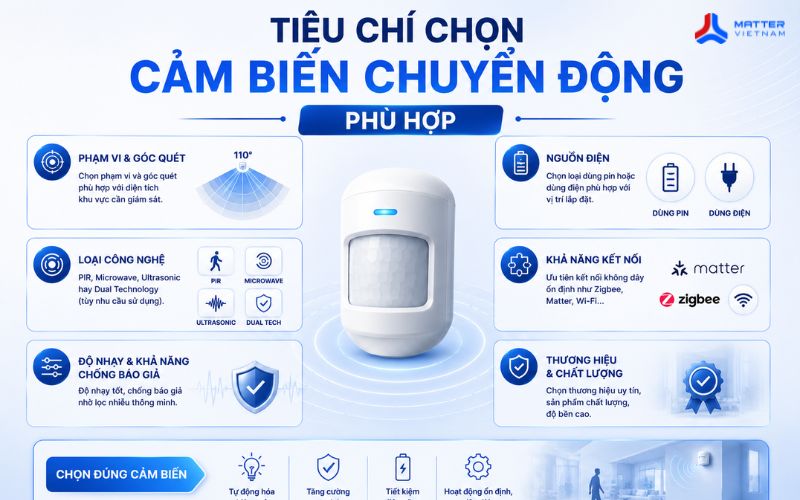 Ti&ecirc;u ch&iacute; chọn cảm biến chuyển động ph&ugrave; hợp