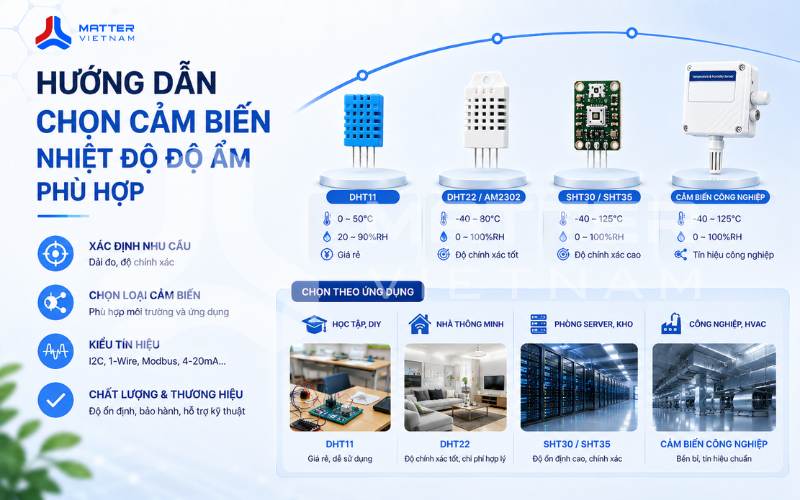 Hướng dẫn chọn cảm biến nhiệt độ độ ẩm phù hợp