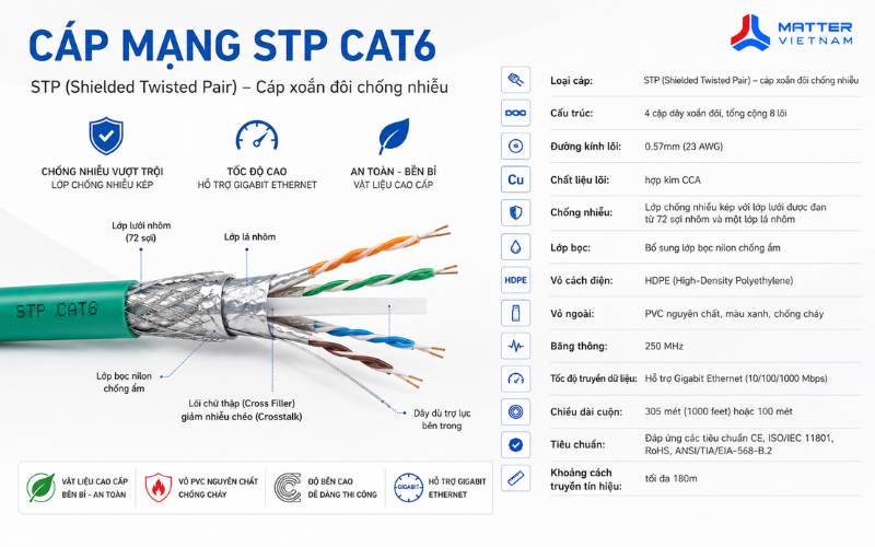 Tổng quan sản phẩm Cáp mạng Golden Link Platinum Cat 6 STP