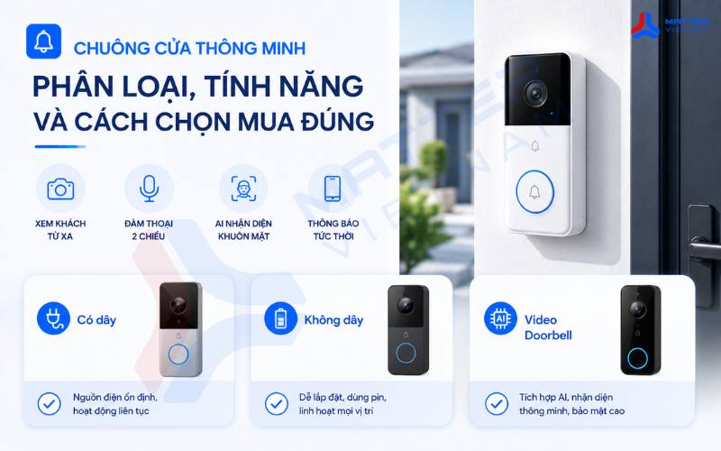 Chuông cửa thông minh: Phân loại, tính năng và cách chọn mua đúng