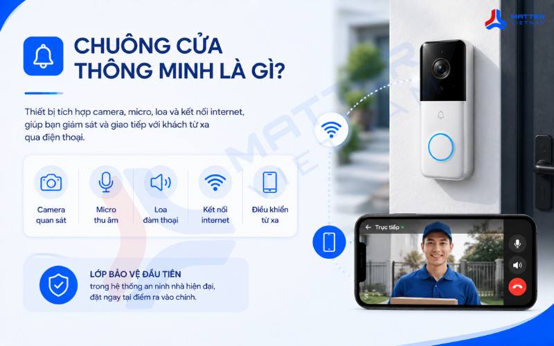 Chuông cửa thông minh là gì?