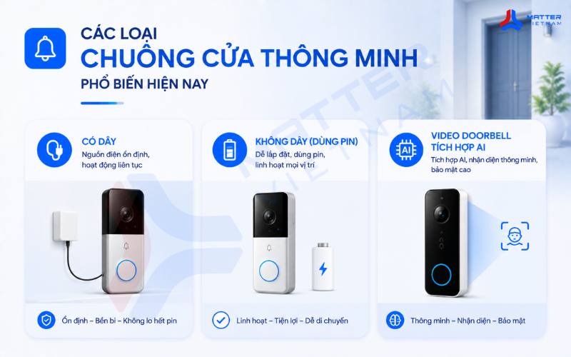 Các loại chuông cửa thông minh phổ biến hiện nay