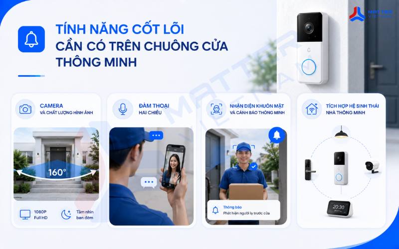 Tính năng cốt lõi cần có trên chuông cửa thông minh