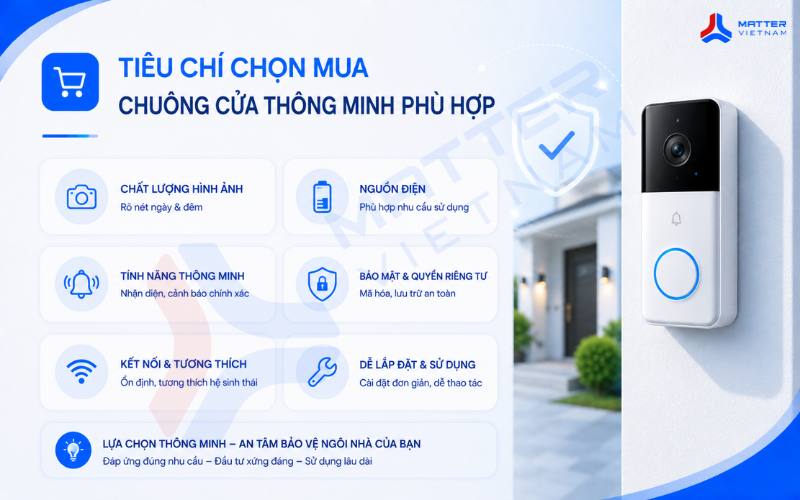 Tiêu chí chọn mua chuông cửa thông minh phù hợp